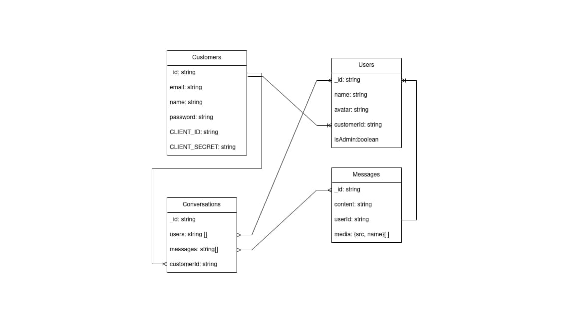 Chat SaaS screen